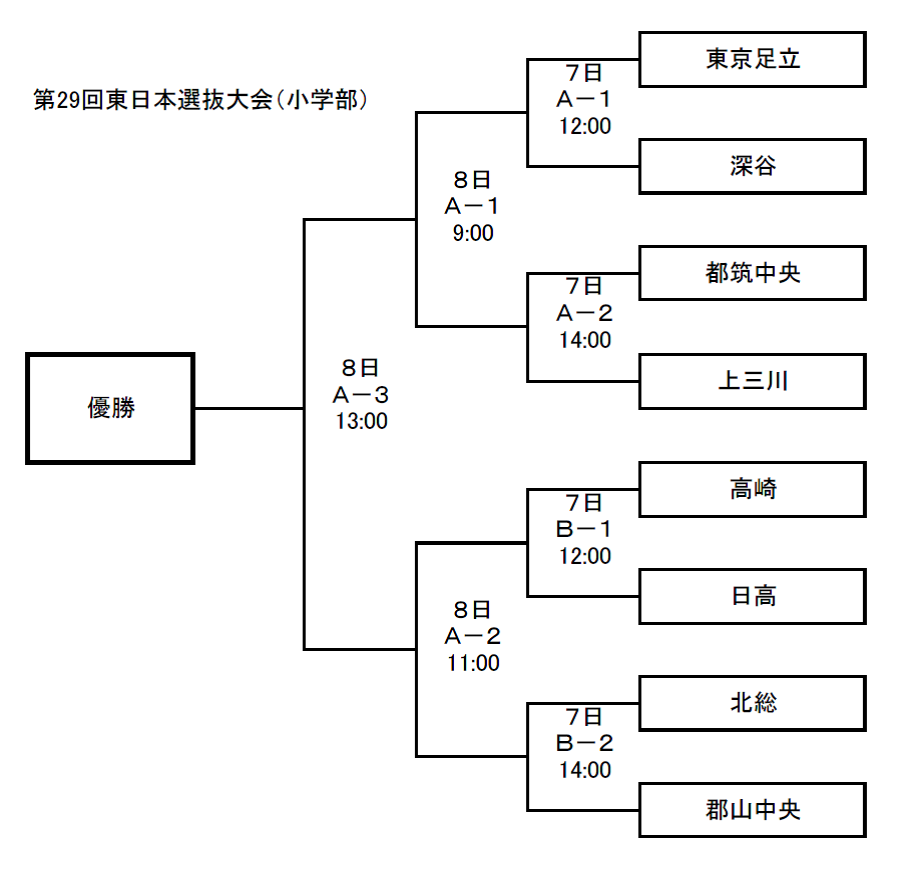 小学生
