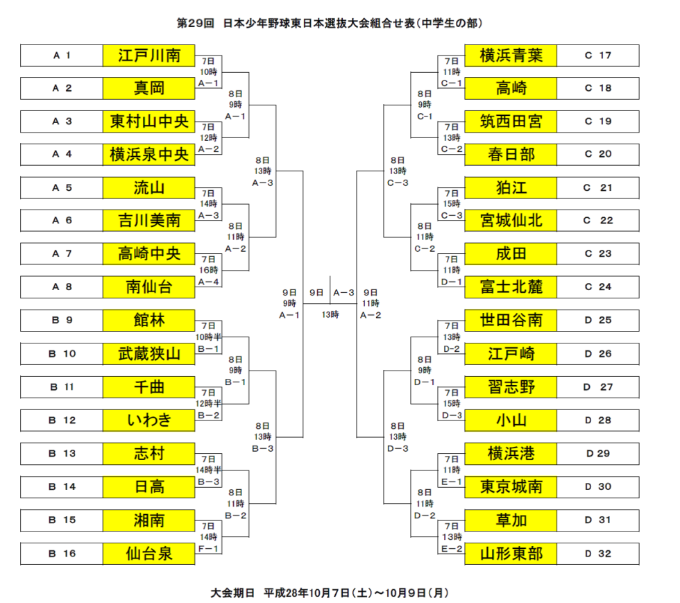 中学部