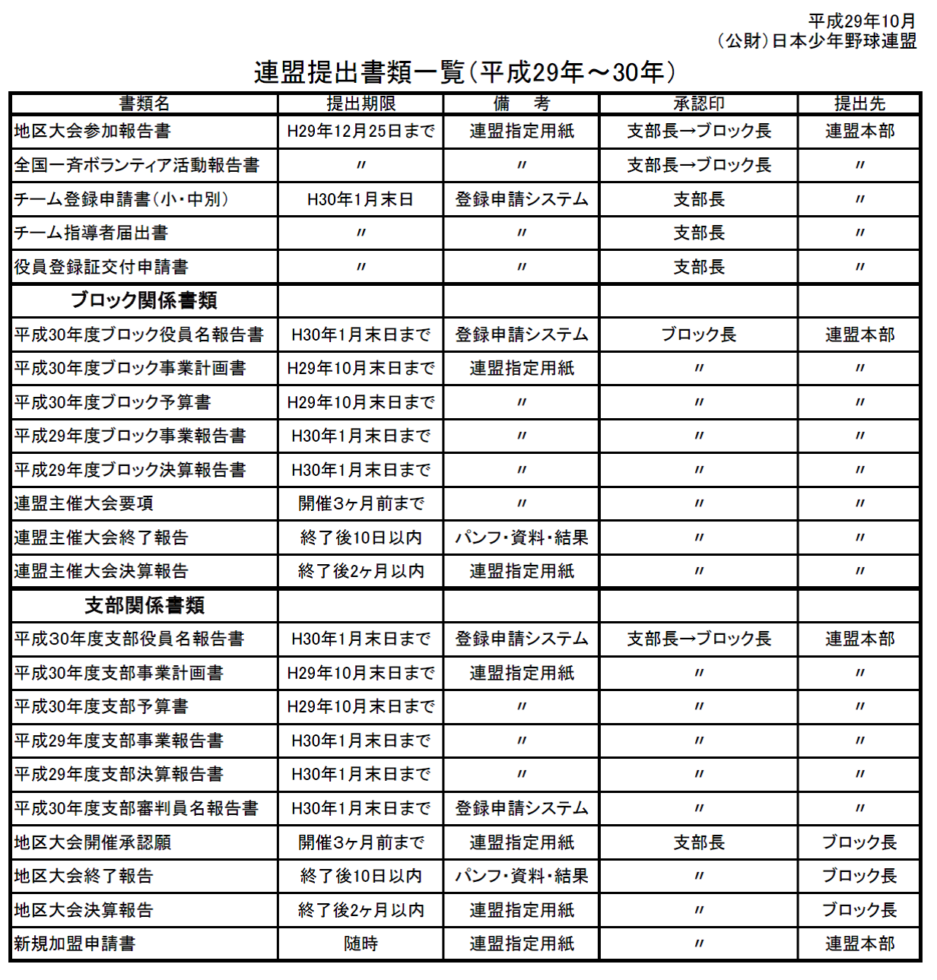 書類