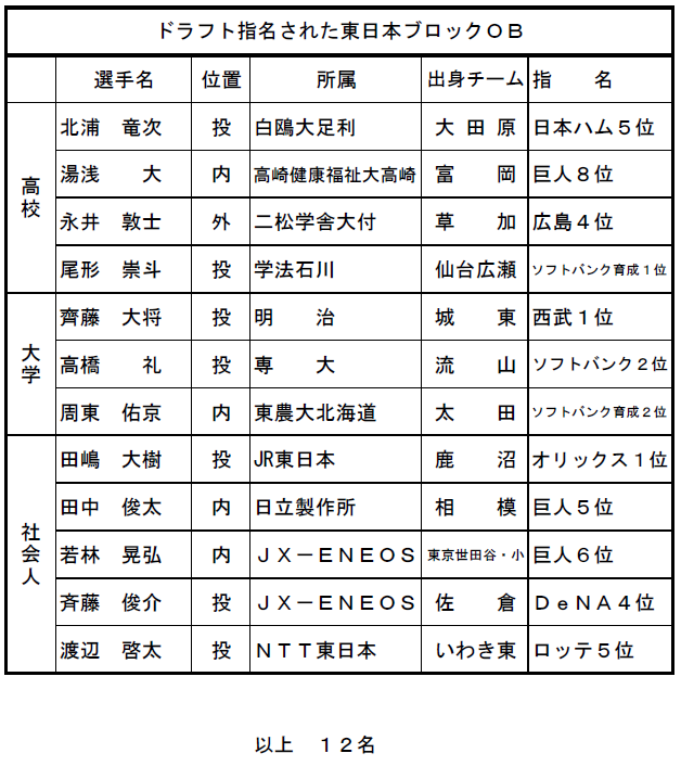 ドラフト